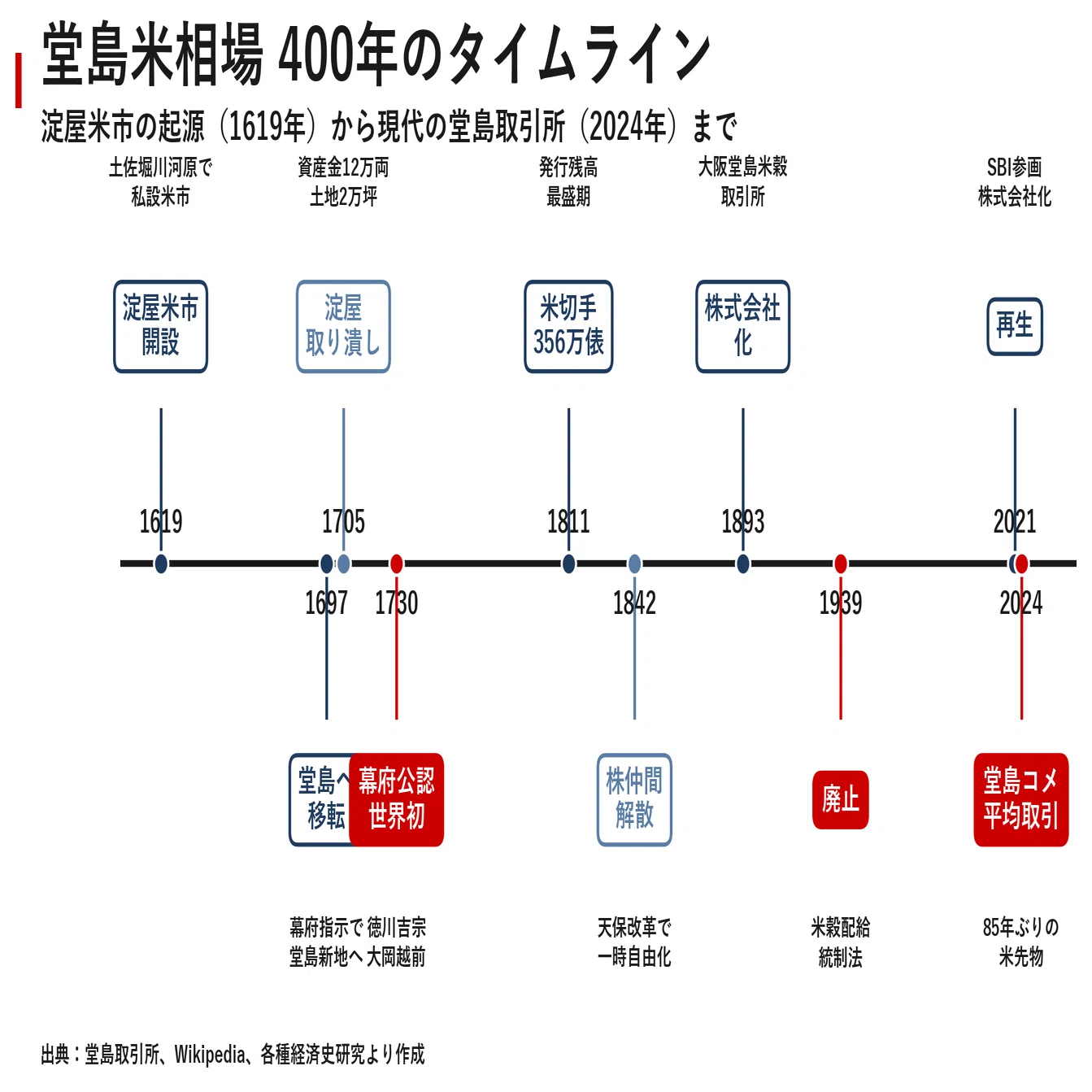 相場データCD-ROM 国内相場版 日本株・商品先物 店舗情報CDデータ処理型26年4月～27年3月 | データ処理型（本体＋更新