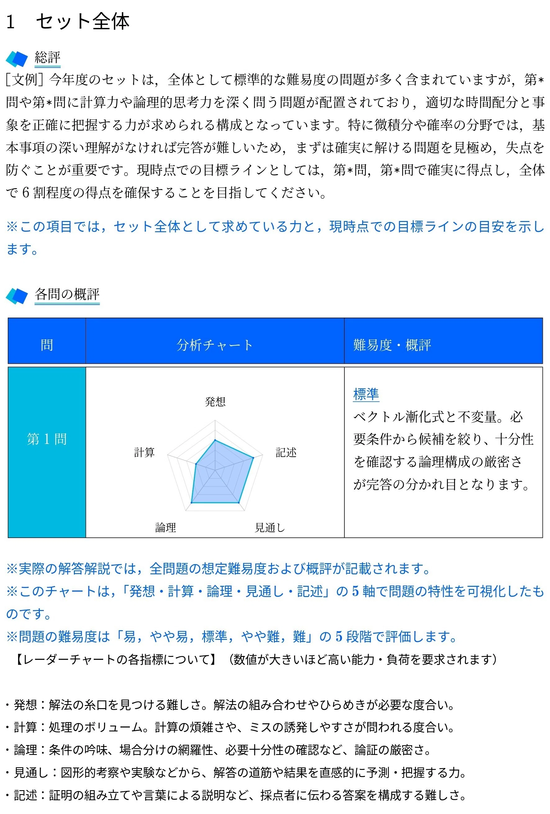 VS旧帝大理系模試(26年4月号)｜Vibrant Square