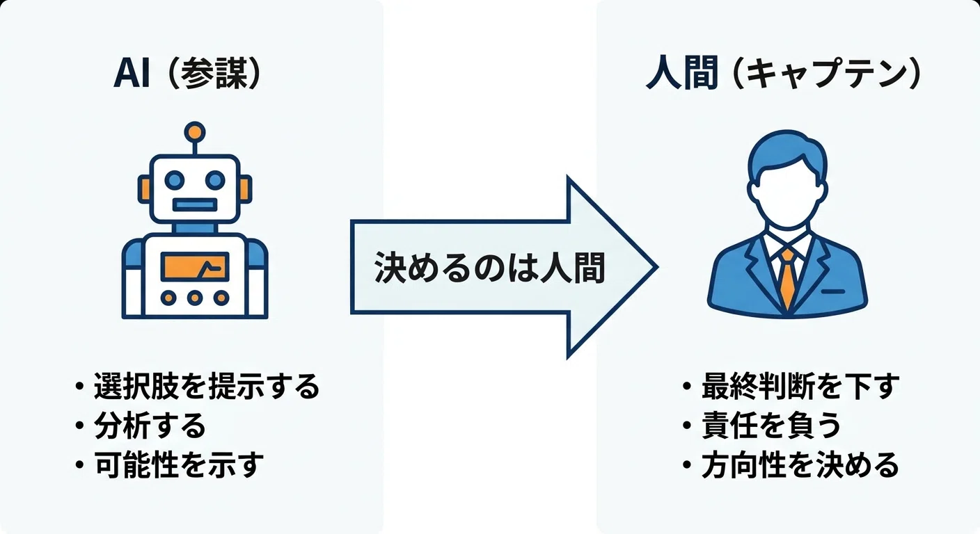 AIに正解を求める会社は伸びない。経営者が見るべきは「答え」ではなく
