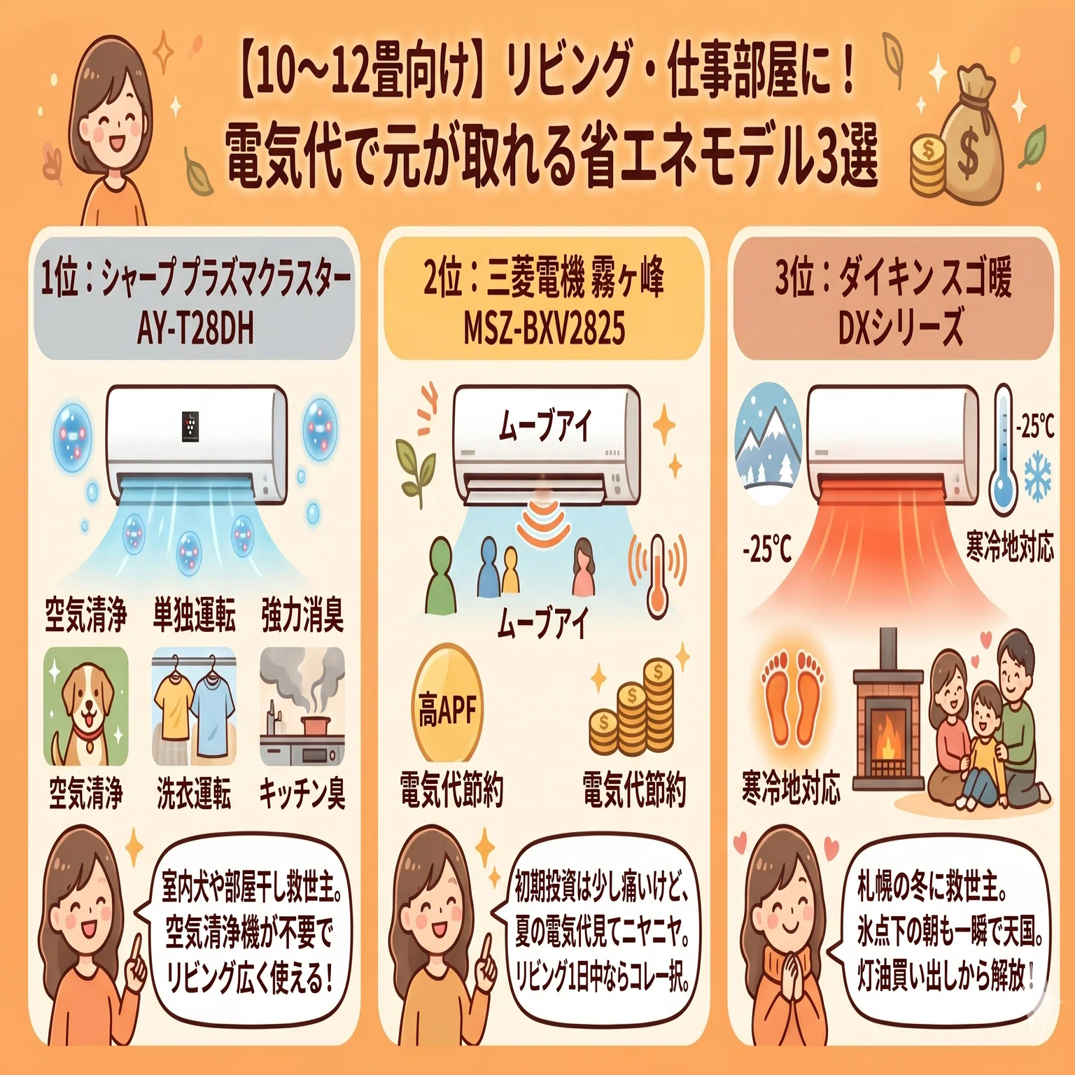 2026年版エアコンのおすすめ｜店員が言わない「畳数の罠」と損しない 