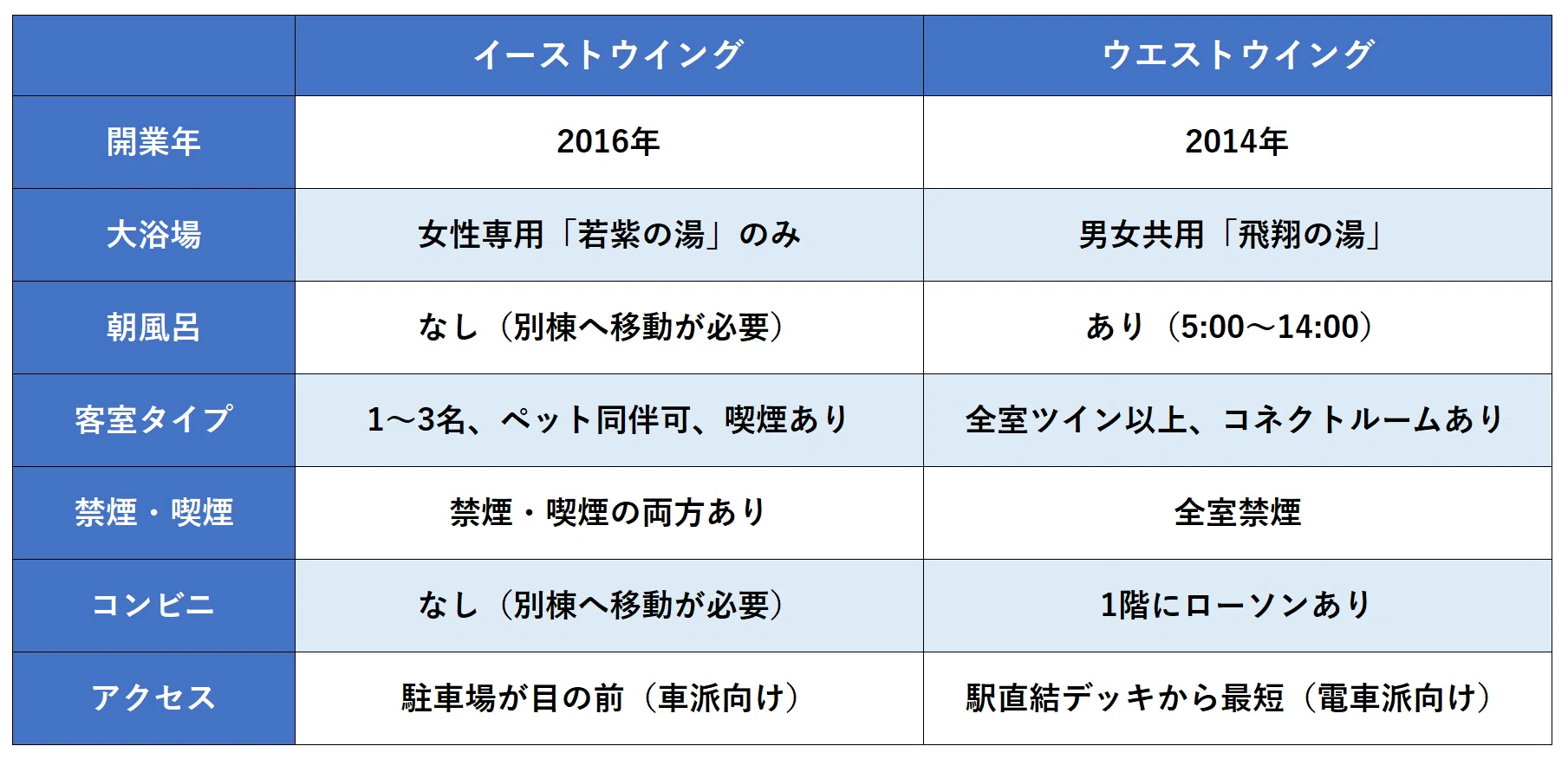 アパホテル 幕張 イースト ウエスト 違い