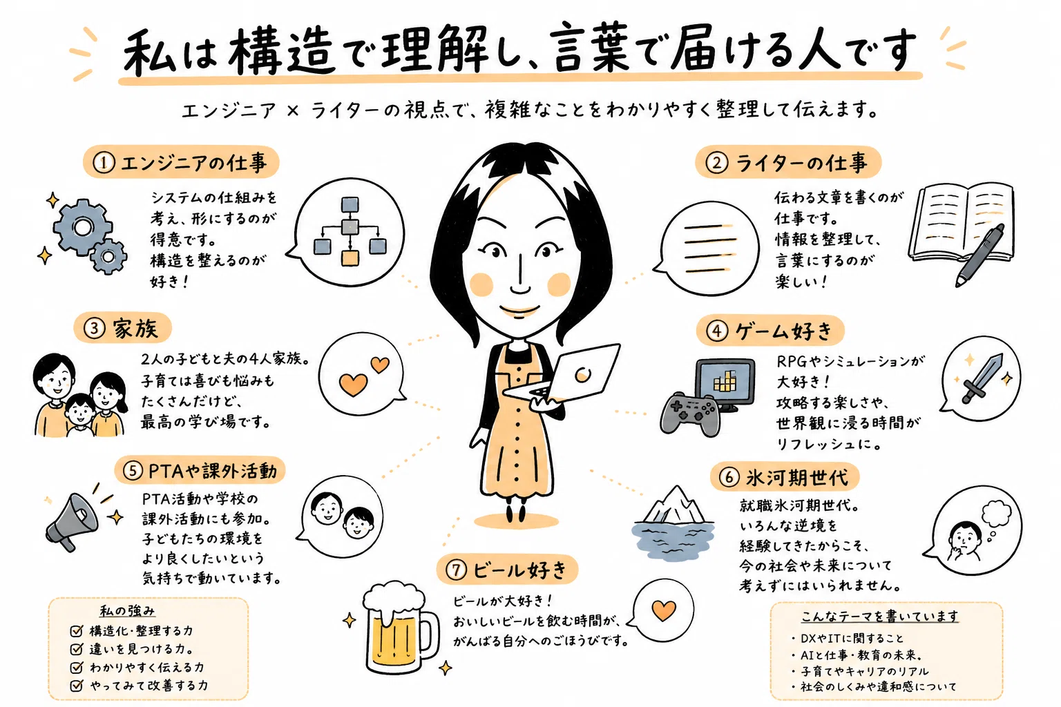 最後まで無料で読めます【5年目ライターの仕事術を大公開！】案件獲得