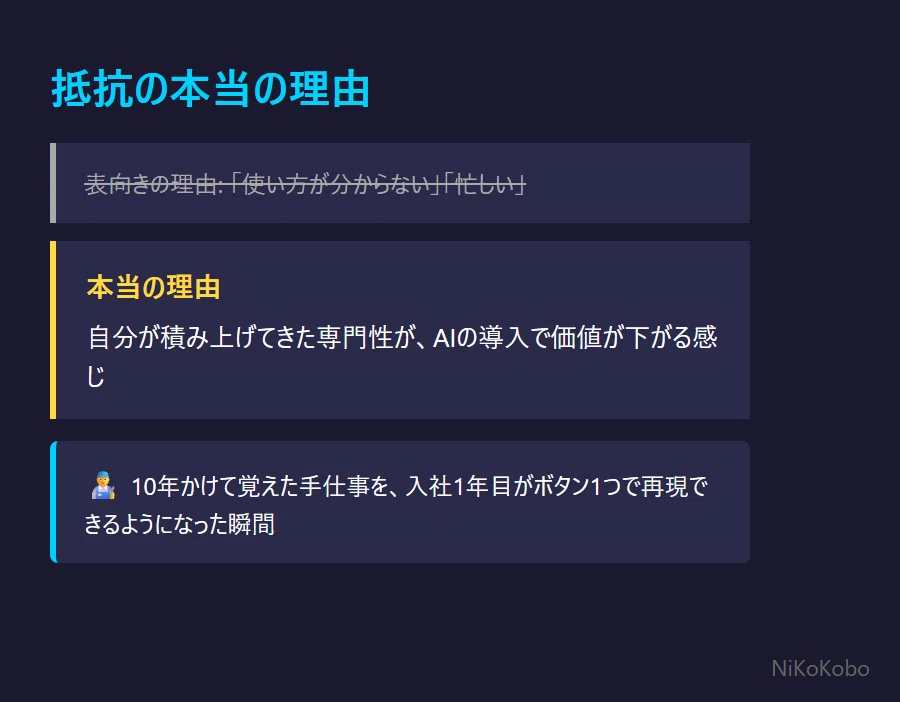 Yyyy@無言取引◯ページ AIニュース】ホワイトカラー80%が静かにAIに抵抗している——半年で抵抗