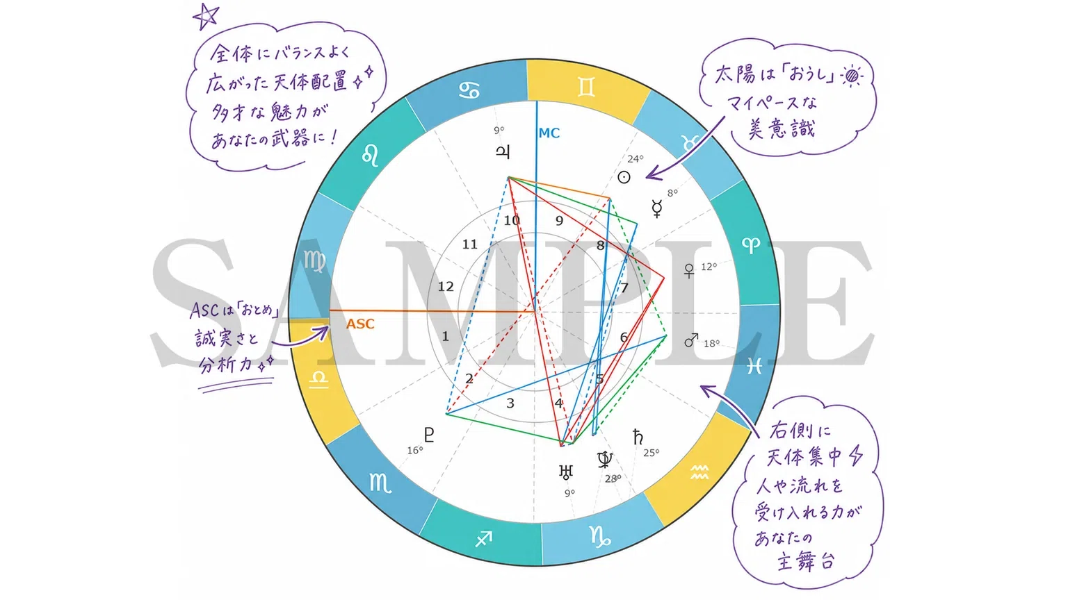 無料鑑定リニューアル】ホロスコープに手書き風解説｜タロット占いも