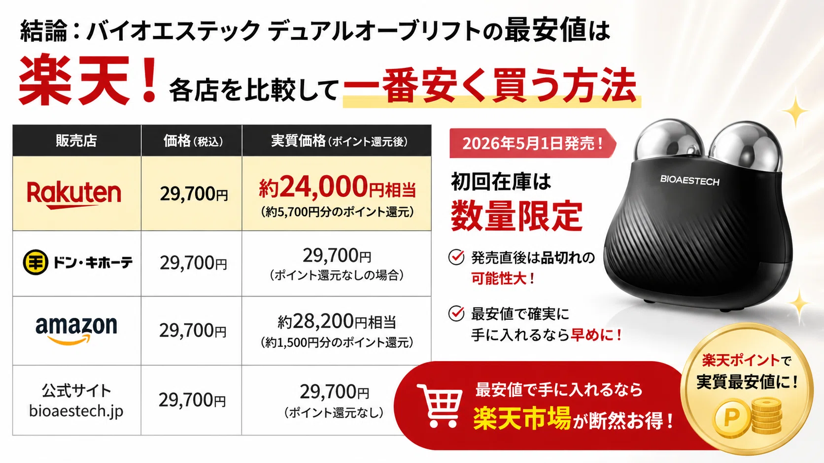 バイオエステック デュアルオーブリフトの最安値は？安く買う方法を