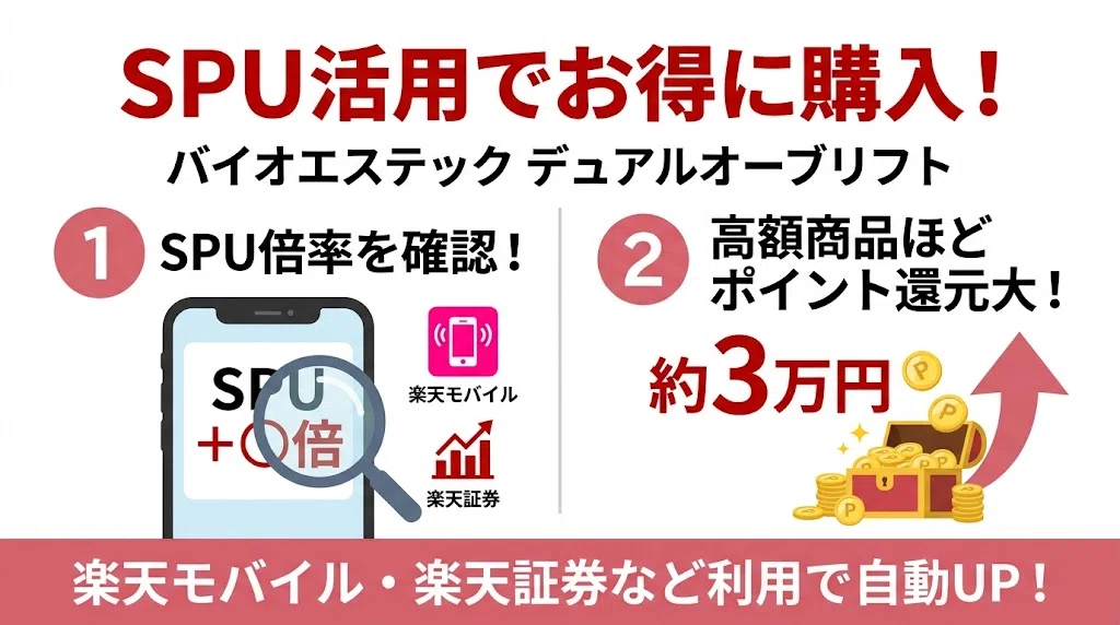 バイオエステック デュアルオーブリフトの最安値は？安く買う方法を