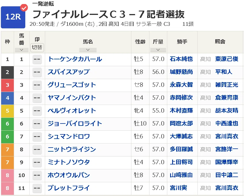 2026年5月3日(日) 高知12R 一発逆転ファイナルレースC3-7(1600m