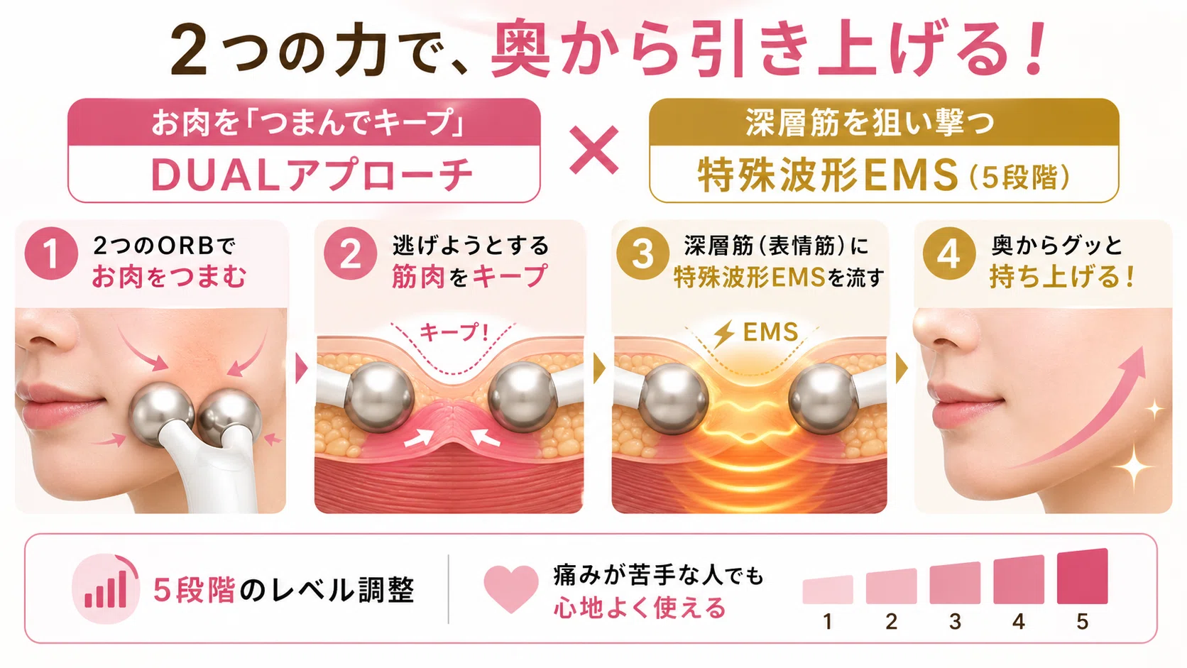 バイオエステック デュアルオーブリフトの最安値は？安く買う方法を