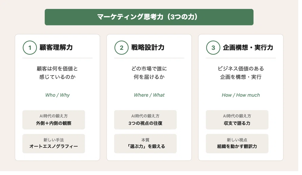 改めて「マーケティング思考力」とは何か、時代にあった鍛え方とは何か