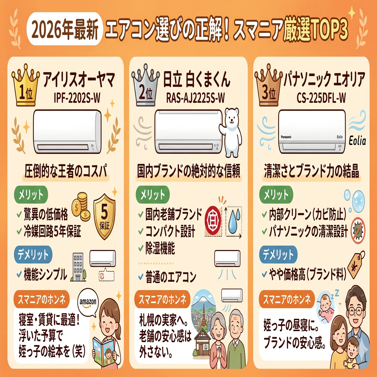 2026 Air Conditioner Recommendations | The 'Tatami Mat Trap