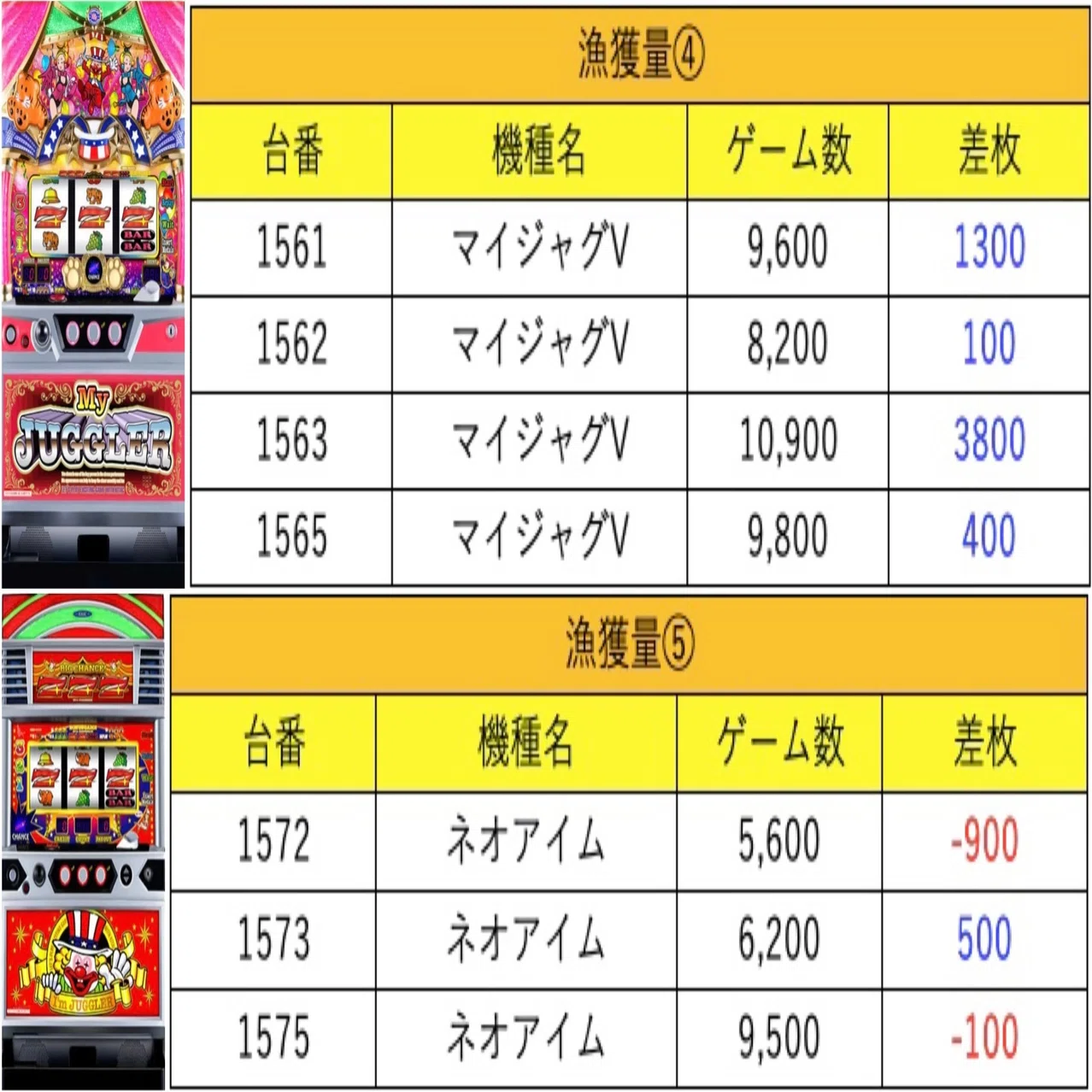 パラディソ りんくう データ