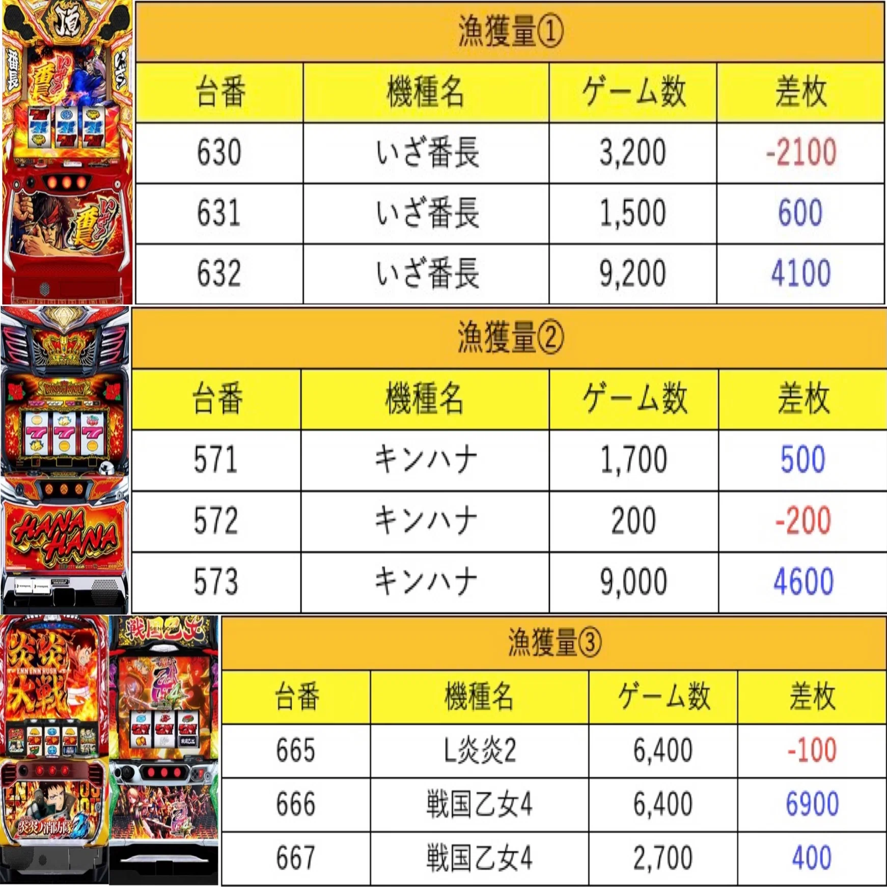 パラディソ りんくう データ