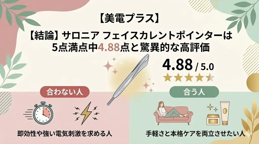 What are the reviews and reputation of the SALONIA Face Current
