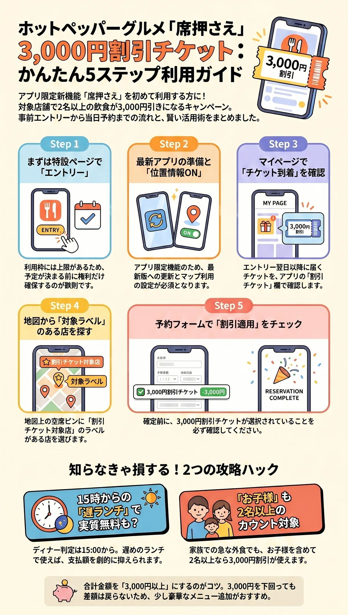 ホットペッパー第2弾【経済的リテラシー】ホットペッパーグルメ「席