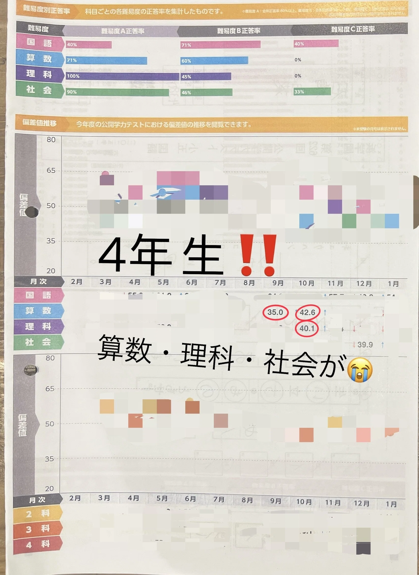 2026入試10日前。大阪星光2025算数『20点』。浜算数偏差値35.9