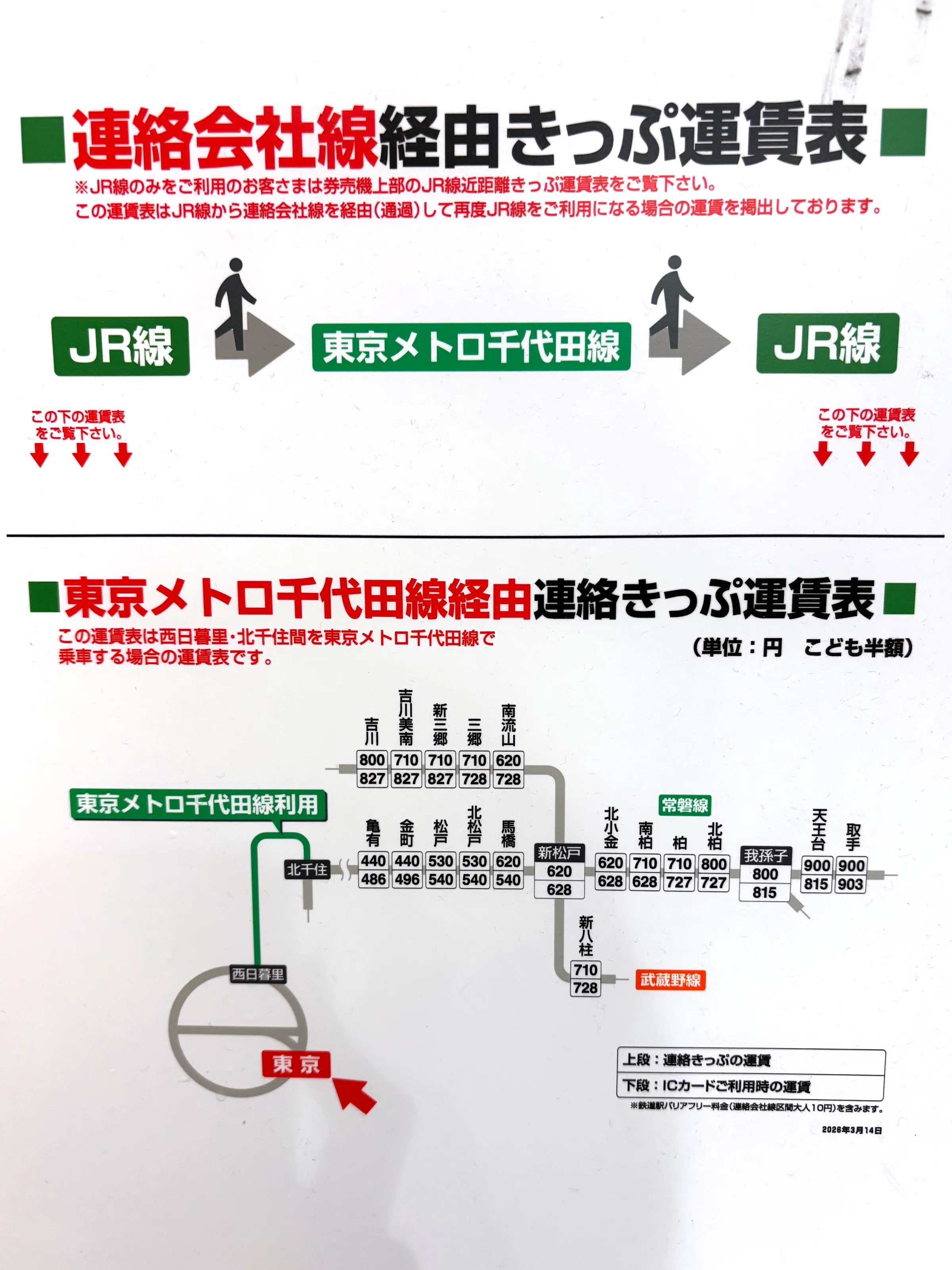 北千住〜西日暮里経由のJR線運賃表｜てつろう（sokutou-metsu）