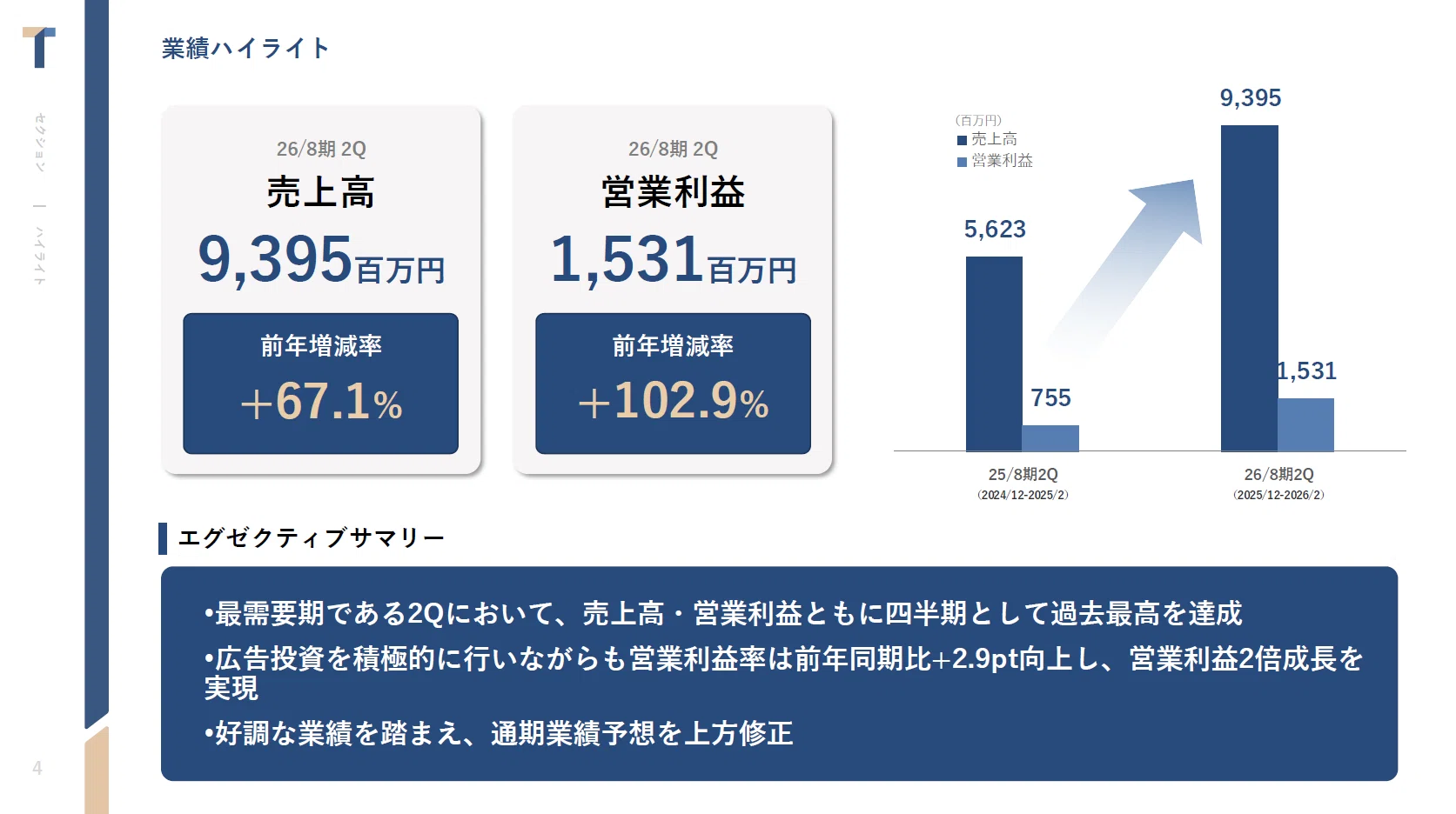 TENTIAL(テンシャル)2026年8⽉期 第2四半期（中間期）決算説明資料の 