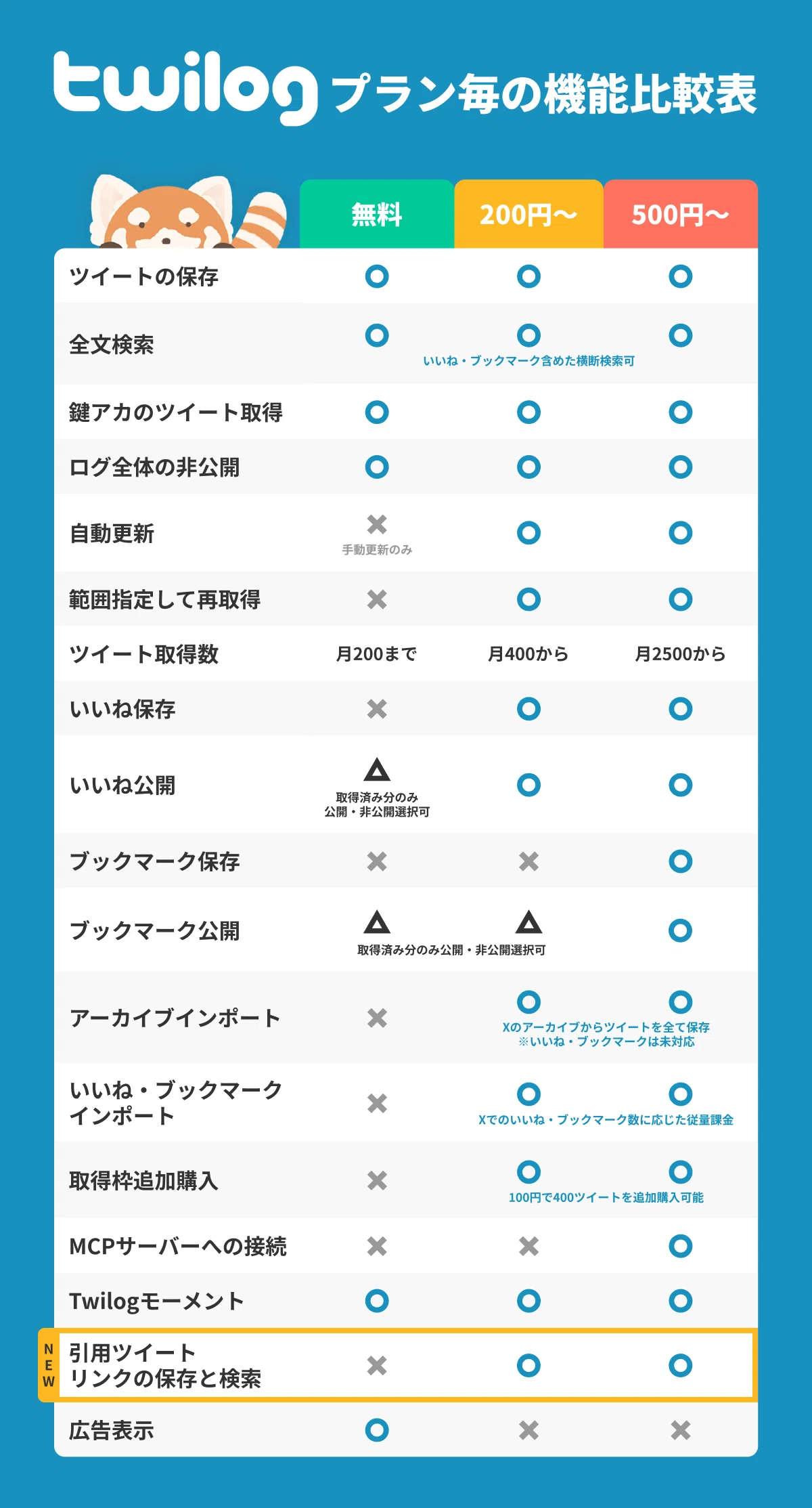 ポストもいいねもXの全てを検索しよう。新機能ぞくぞくのTwilogをいま