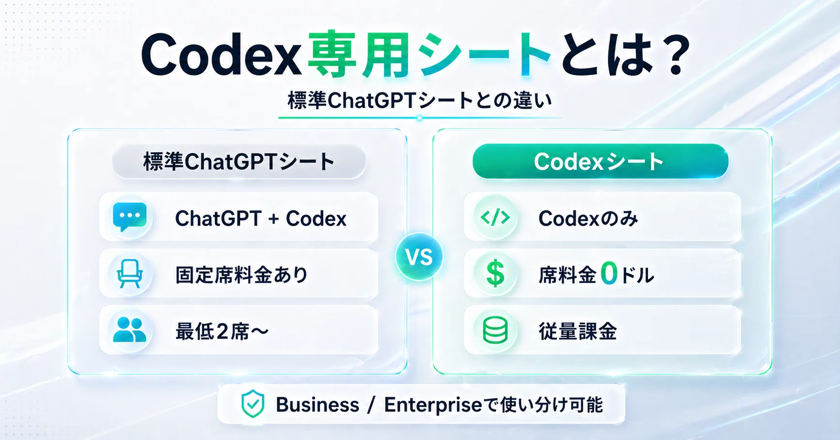 速報】Codex専用シートが“座席料0ドル”に。開発チームのAI導入は一気に