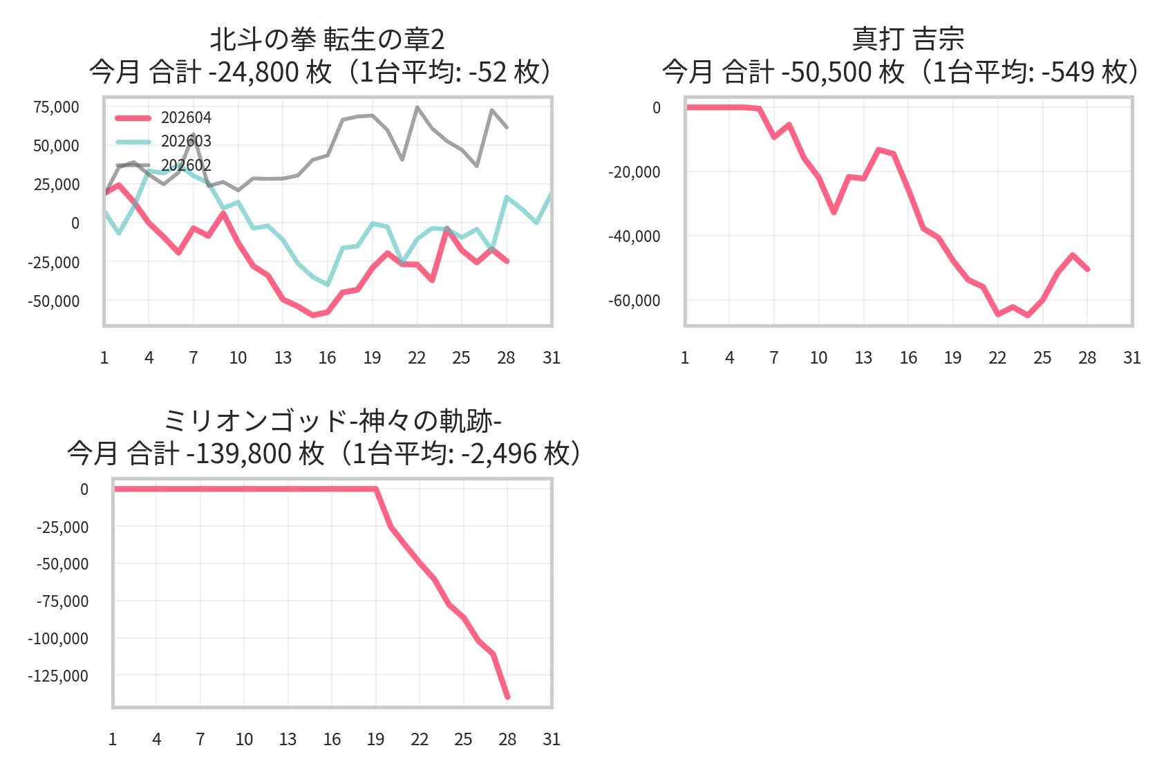 マルハンメガシティ2000蒲田1 4月設定狙い攻略 （機種別・新台・増台