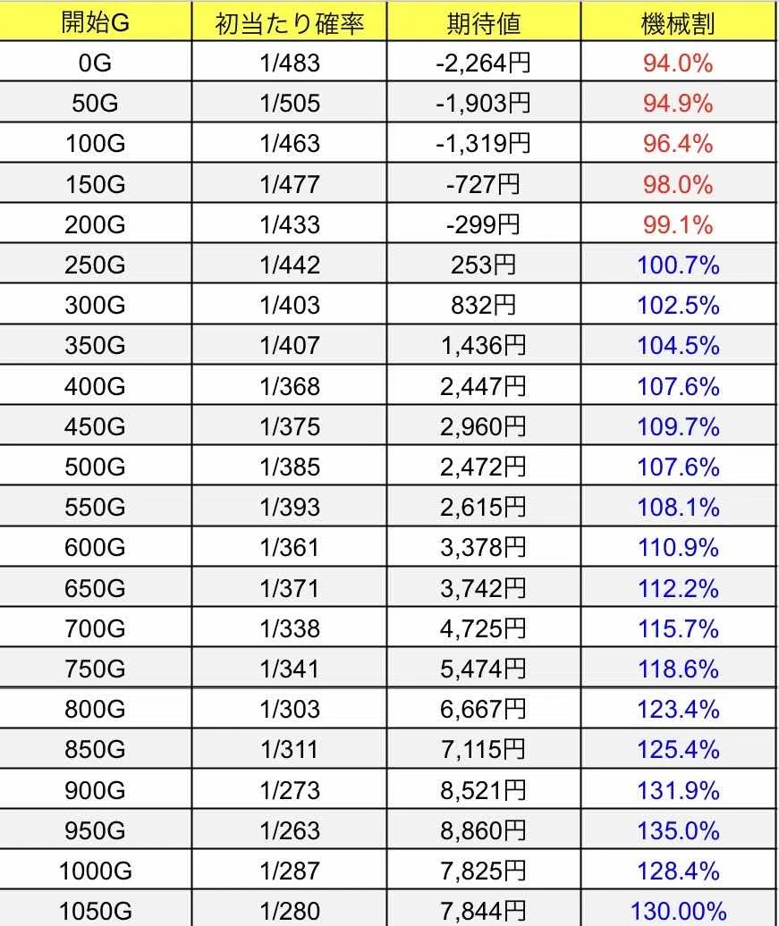 Smart Slot Million God | Target Points, When to Quit, and Expected