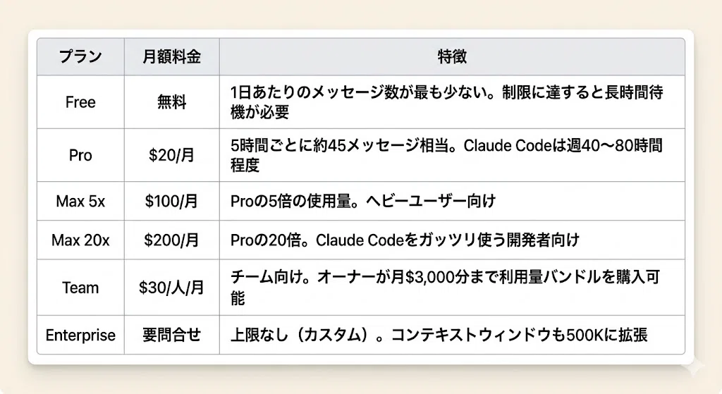 A Complete Understanding of Claude's "Usage Limits"! A Thorough ...