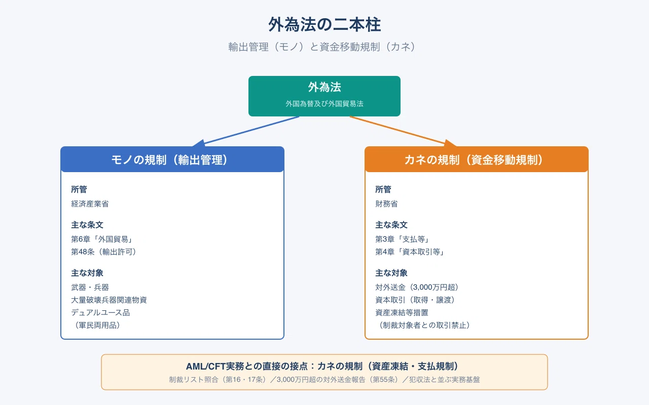 人気買付 【中古本】詳解 外国為替管理法 【公式通販】 人気買付 【中古本】詳解 外国為替管理法 【公式通販】