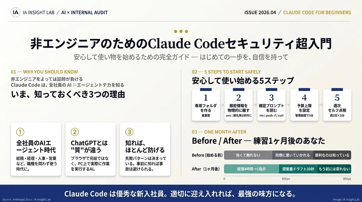 A Beginner's Guide to Claude Code Security for Non-Engineers: The ...