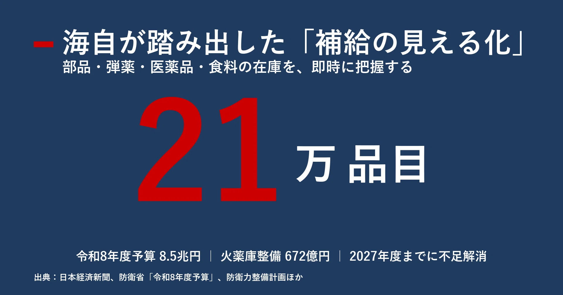 21万品目を即時把握する海自 継戦能力という見えざる戦場で日本が