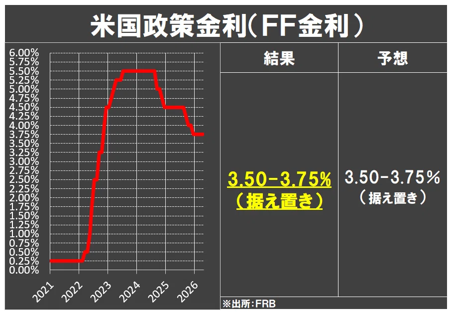 【EM332】米国4月FOMC【エミンの見解＆相場展望】｜エミン ユルマズ