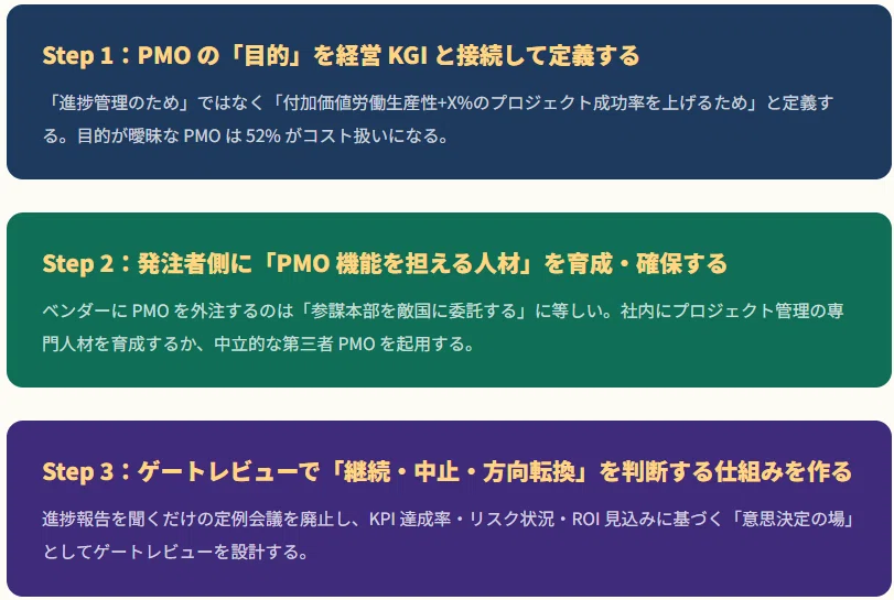 210 なぜ日本の製造業は PMO を置かないのか？——現場の悲鳴から見える