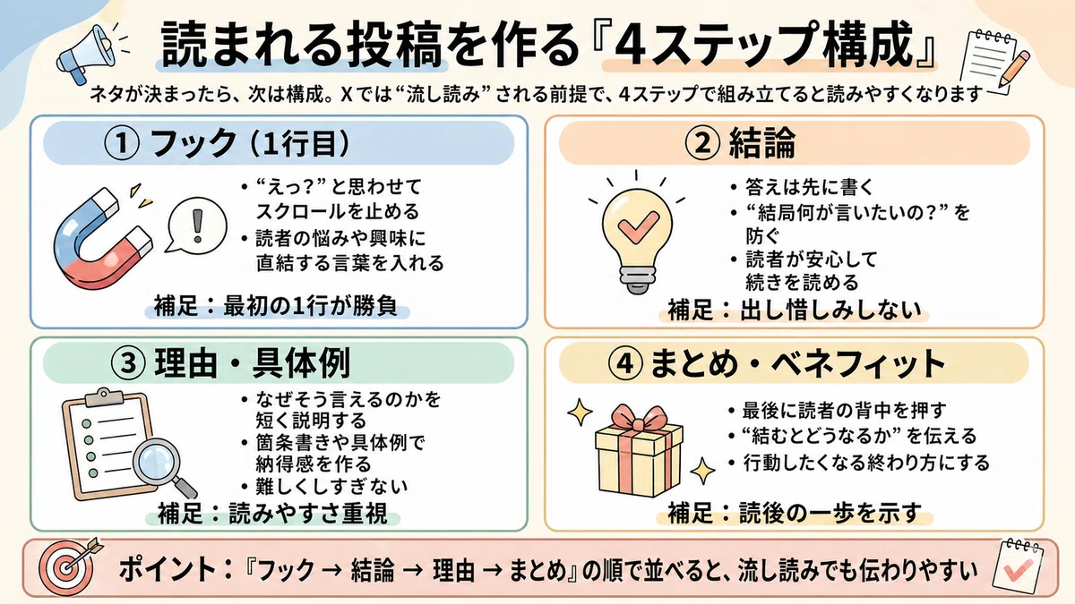 【保存版】Xの投稿ネタに困らない方法｜ネタ出しテンプレ全6パターン公開｜X運用の教科書「初心者でも再現できるX運用の基本と伸ばし方」