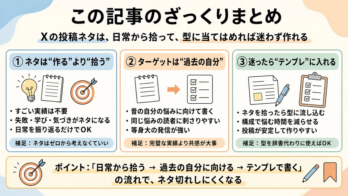 【保存版】Xの投稿ネタに困らない方法｜ネタ出しテンプレ全6パターン公開｜X運用の教科書「初心者でも再現できるX運用の基本と伸ばし方」