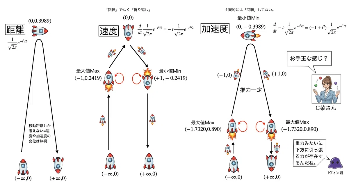 【数学よもやま話】誰も正解を知らない時代の歩き方③中心部の普遍性と対称性(1σ半径収束範囲内)に周縁部の創発性と人的紐帯(2σ半径収束範囲外 ...