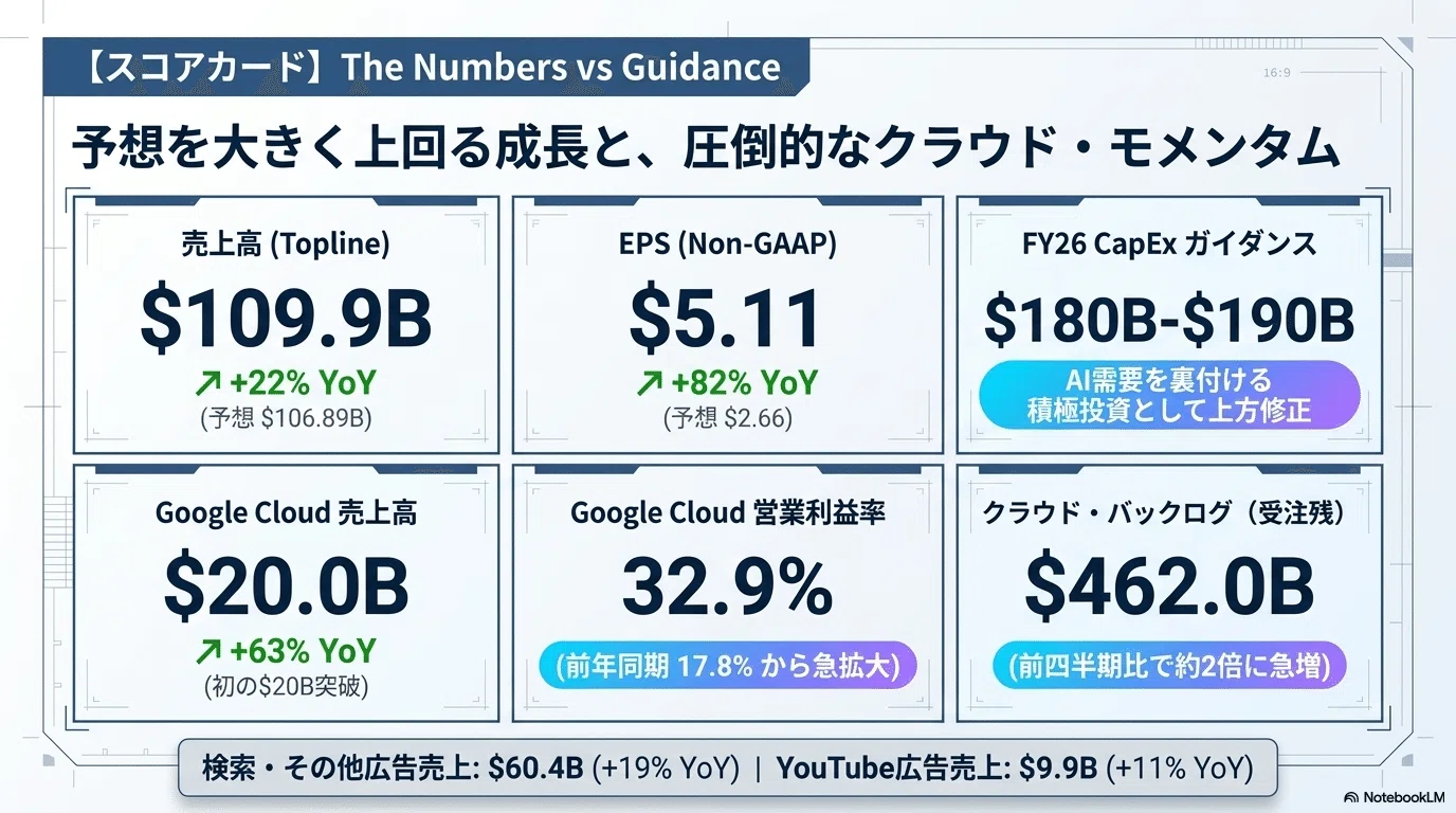 米国株決算】Alphabet (GOOGL) FY26 Q1 決算分析レポート：AIフル