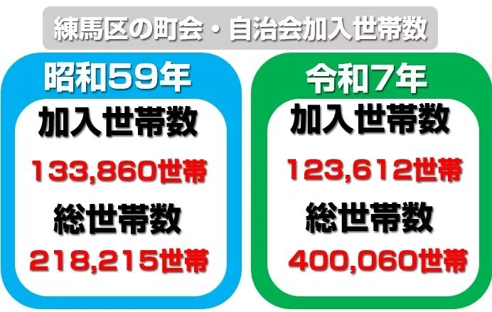 町会って不要では？」と思っていた私が考えを改めた理由｜J:COM地域