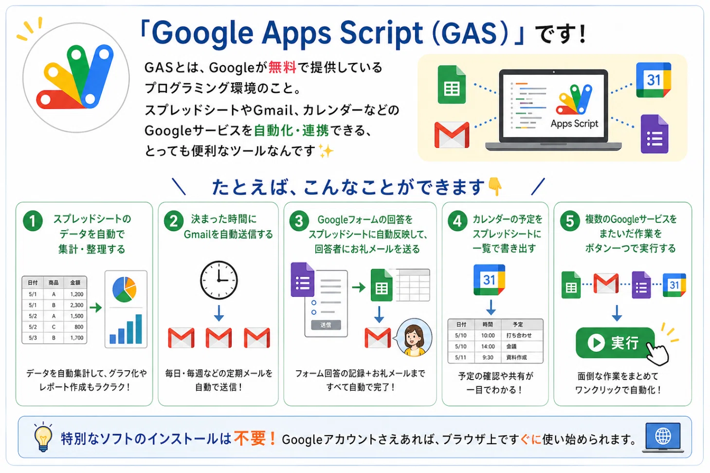 Google Apps Script（GAS）とは？無料で始められる業務自動化ツールを