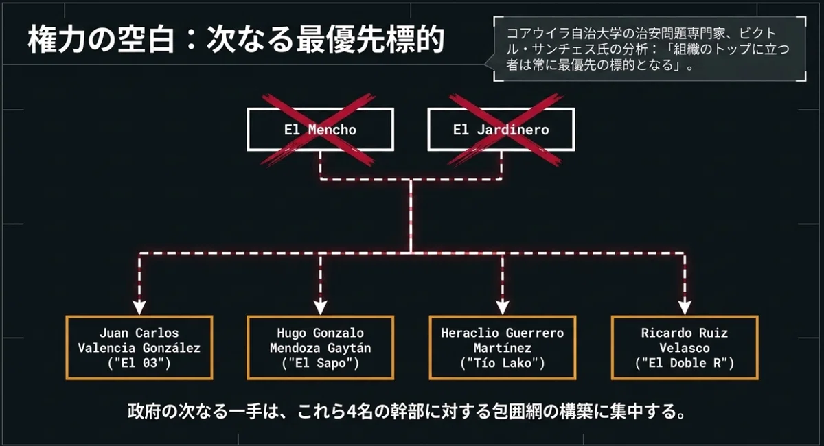 メキシコカルテル、終わりなき内戦——ワールドカップ開催国で今、何が起きているのか|zeroedge