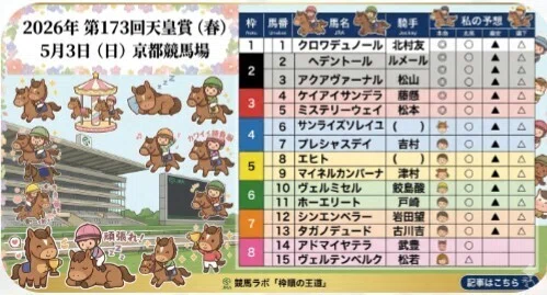 天皇賞（春）枠順予想など（2026年4月30日）｜アメロブ