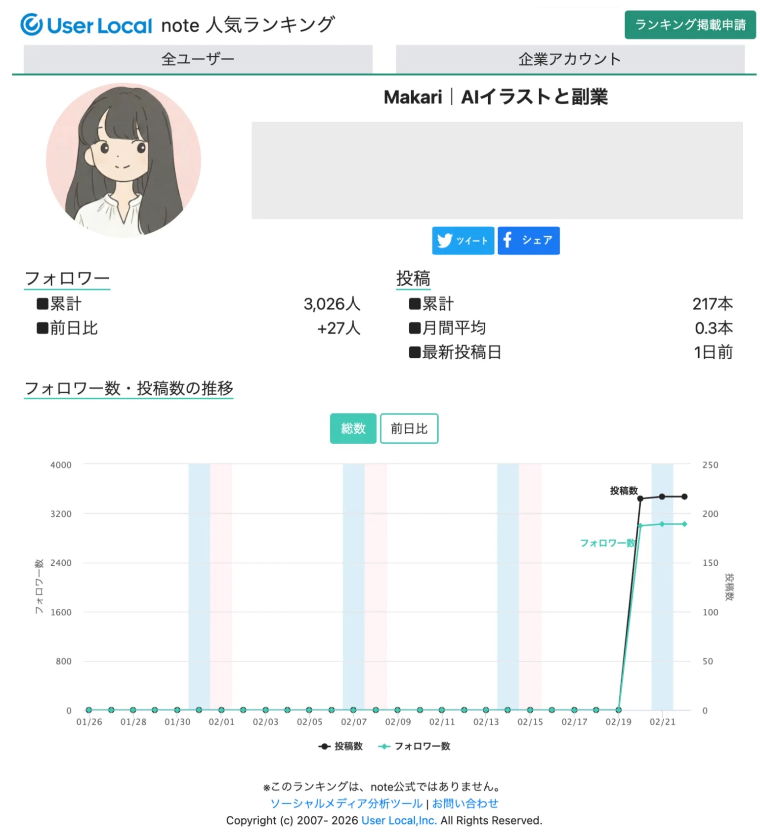 noteのフォロワー数の推移をグラフで確認する方法｜noteフォロワー数
