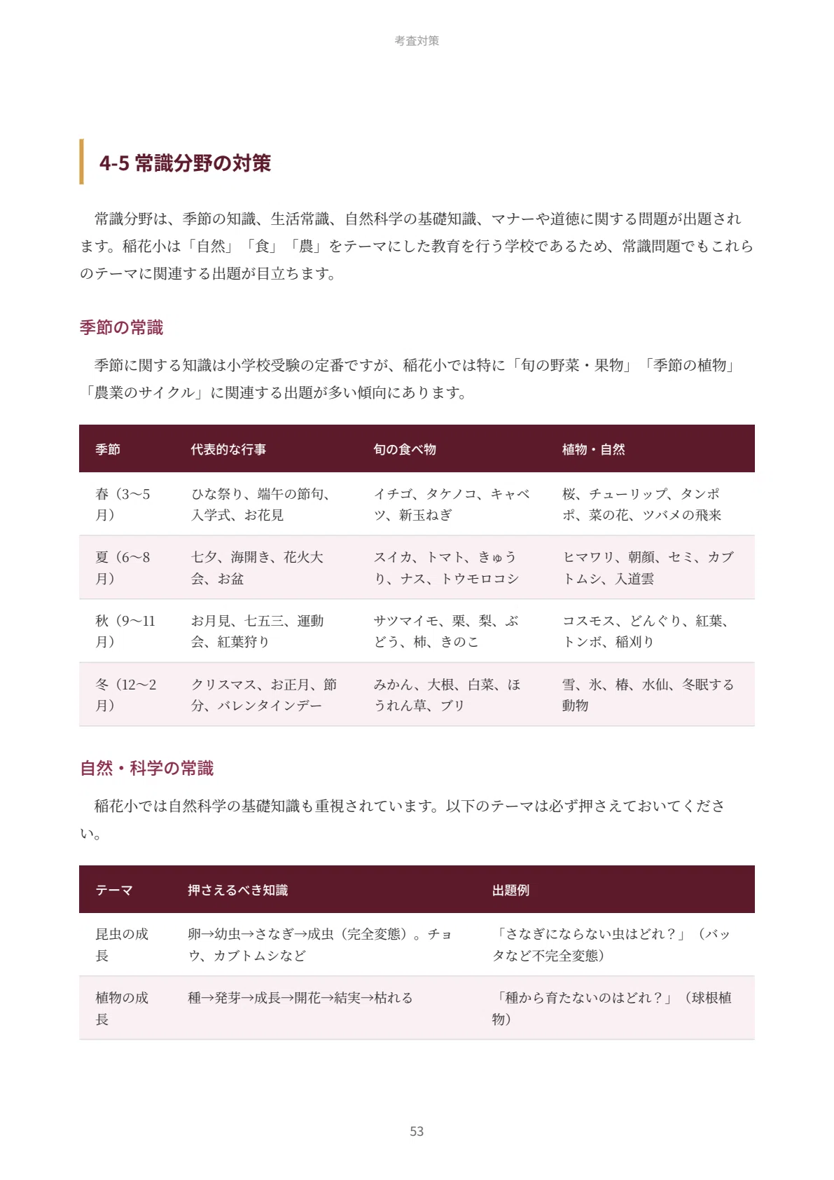 東京農業大学稲花小学校 理英会 夏期講習 プリント　12冊　内容表設問解答付き 東京農業大学稲花小学校｜小学校受験の傾向と対策を徹底解説【2027年度