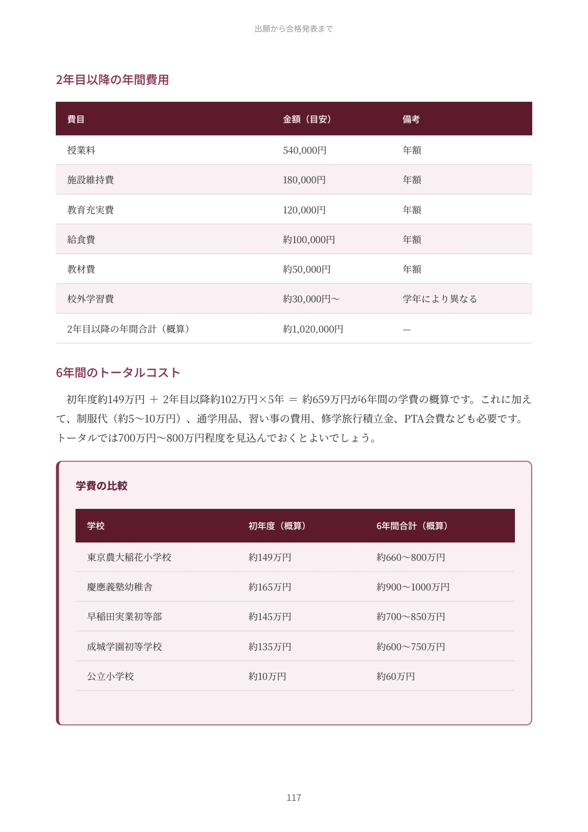 東京農業大学稲花小学校 理英会 夏期講習 プリント　12冊　内容表設問解答付き 東京農業大学稲花小学校編】お得な22科目：学校別ばっちりパック！全問
