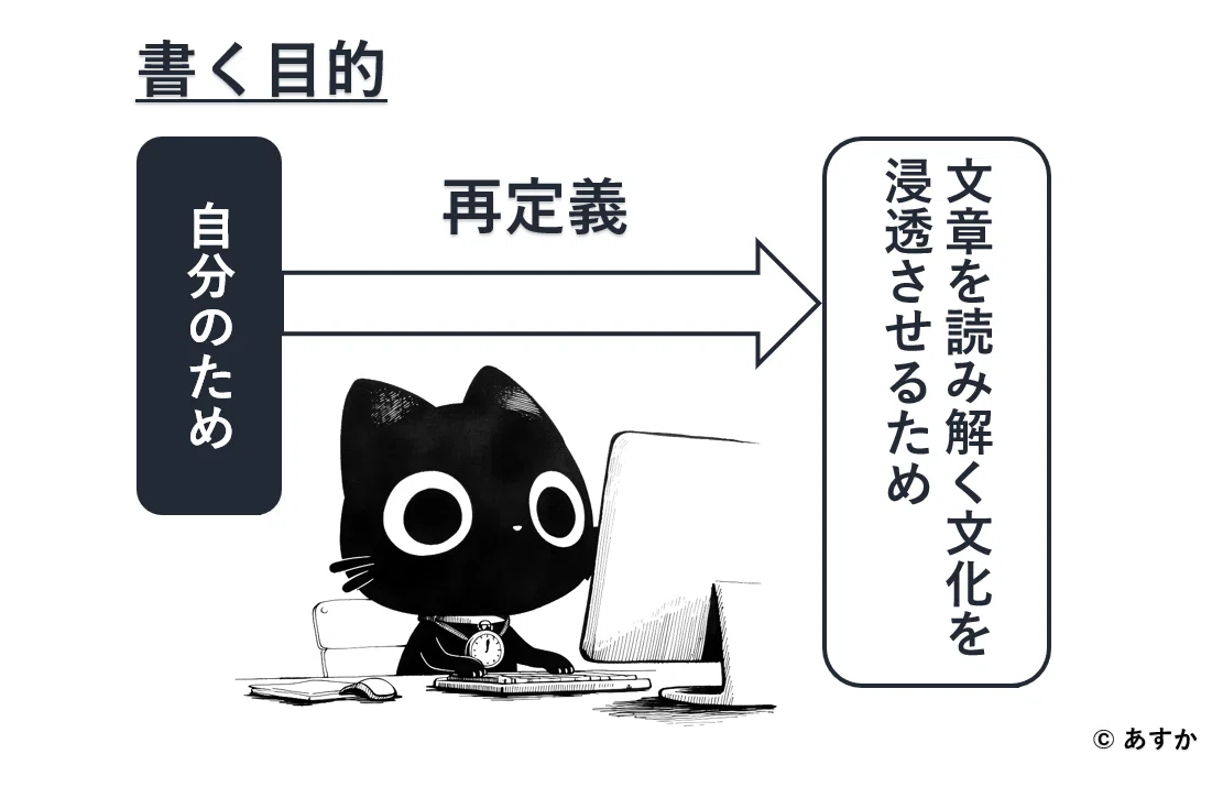 Defining the Purpose of Writing as ' '|あすか(元サイエンスライター)