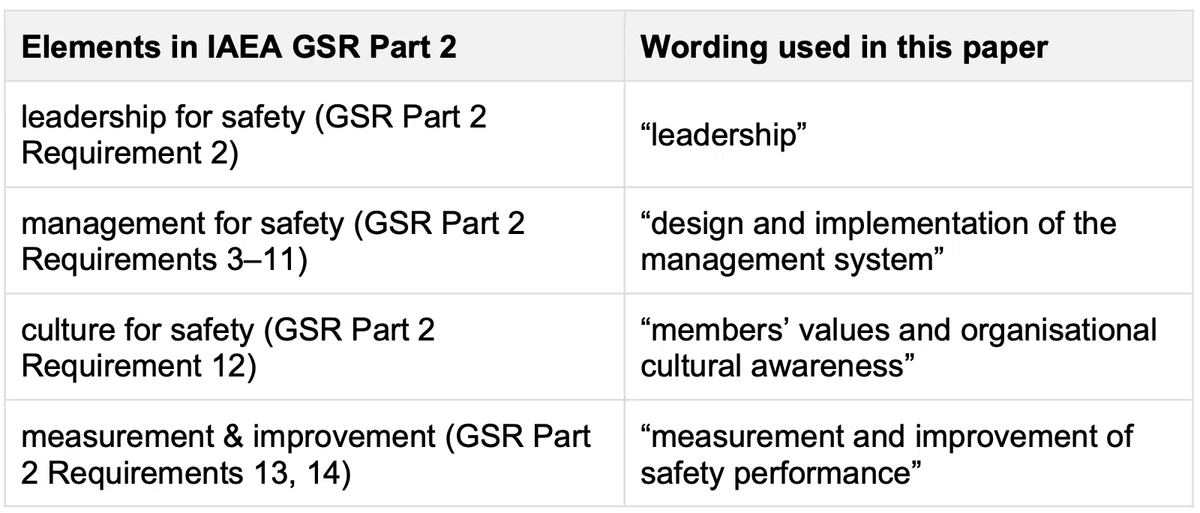 A Framework for Analysing the Hamaoka Case in Light of IAEA Safety ...