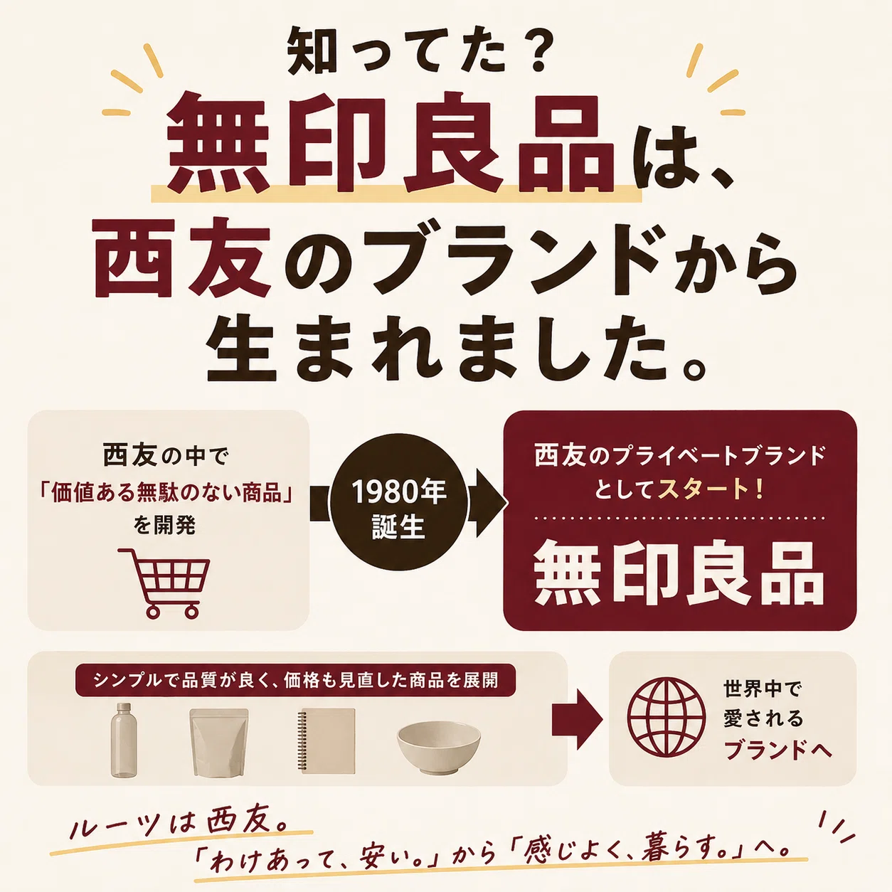 シンプルは親すら超える！良品計画の決算書を読む｜くまCFO
