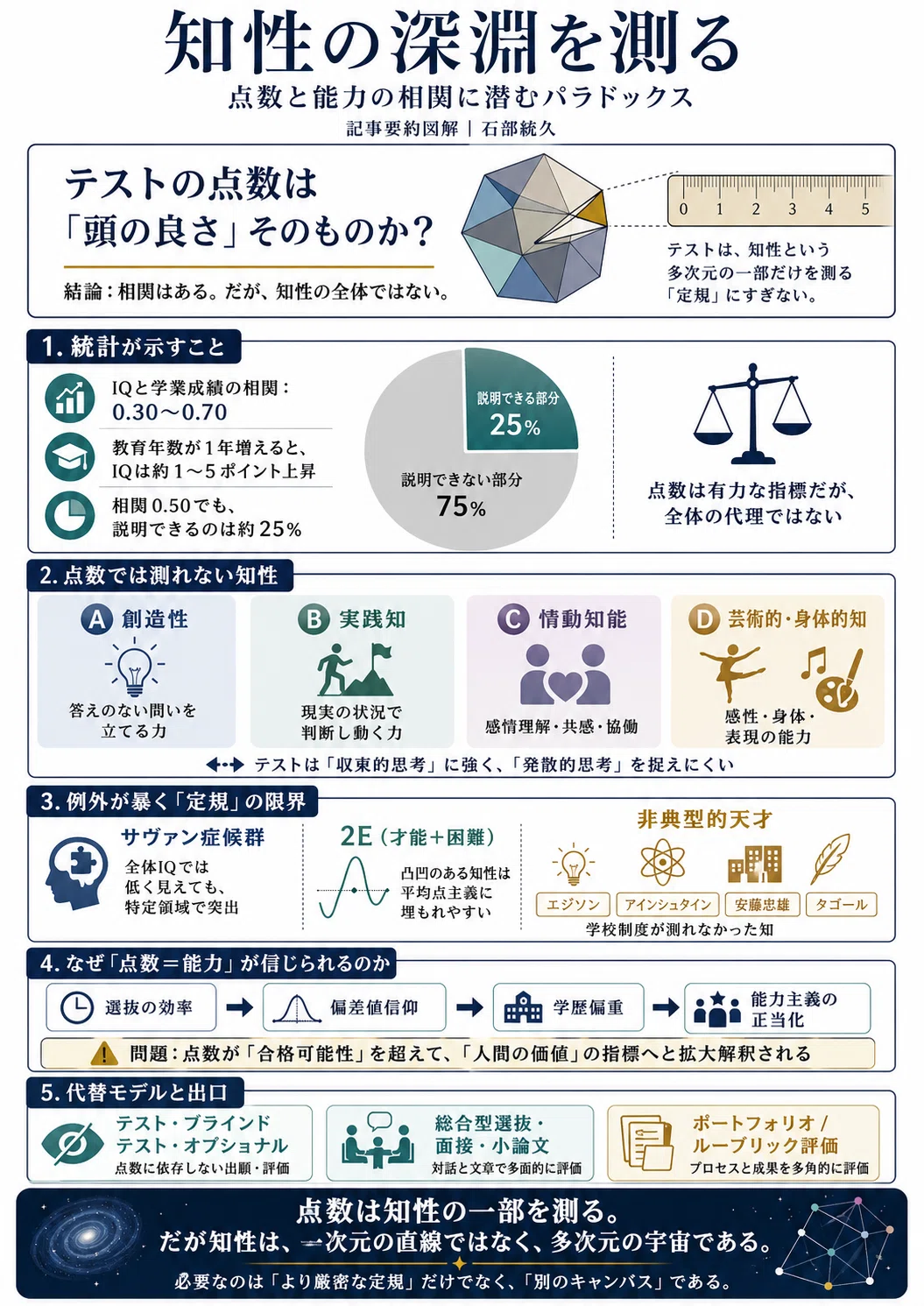 記憶力がいい人は生まれつきの天才？脳科学が暴く共通点と後天的な記憶術を徹底解説