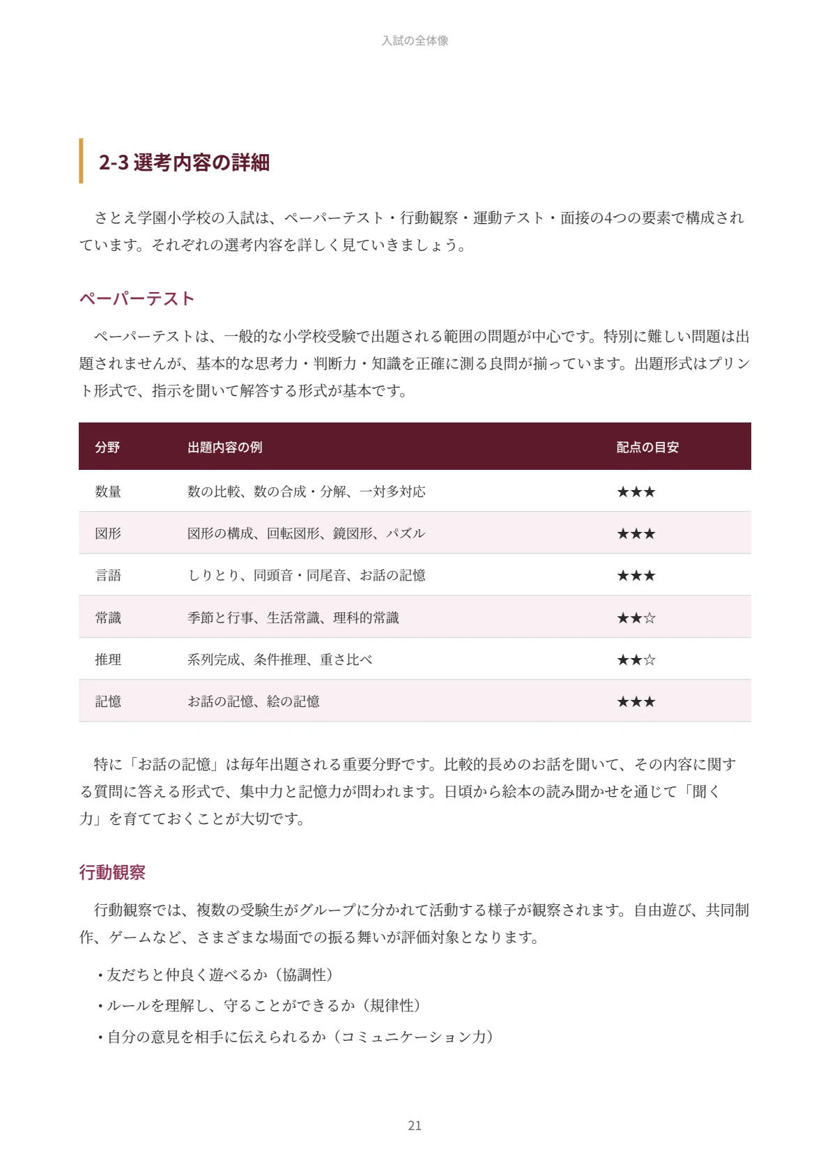 さとえ学園小学校｜小学校受験の傾向と対策を徹底解説【2027年度入試
