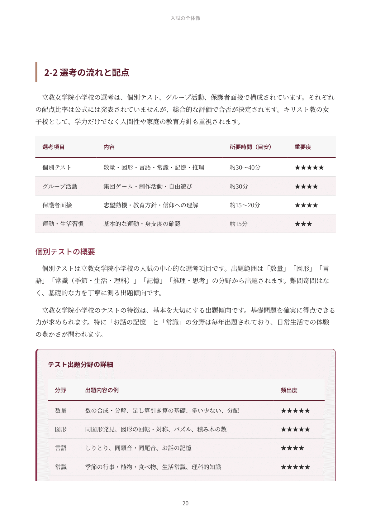 立教女学院小学校｜小学校受験の傾向と対策を徹底解説【2027年度入試