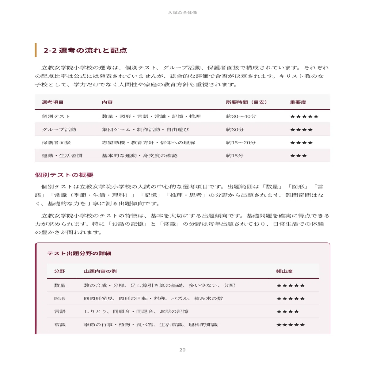 立教女学院小学校｜小学校受験の傾向と対策を徹底解説【2027年度入試