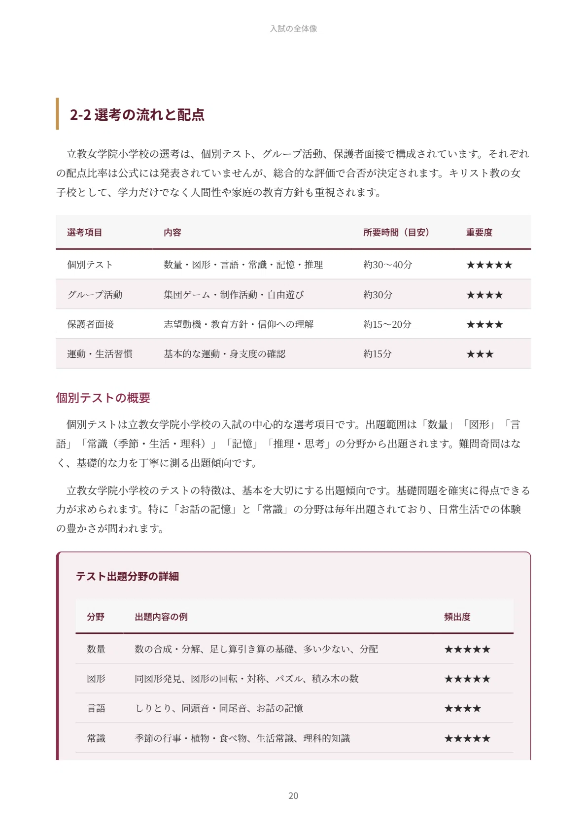 立教女学院小学校｜小学校受験の傾向と対策を徹底解説【2027年度入試